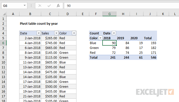 pivot-table-count-by-year-exceljet